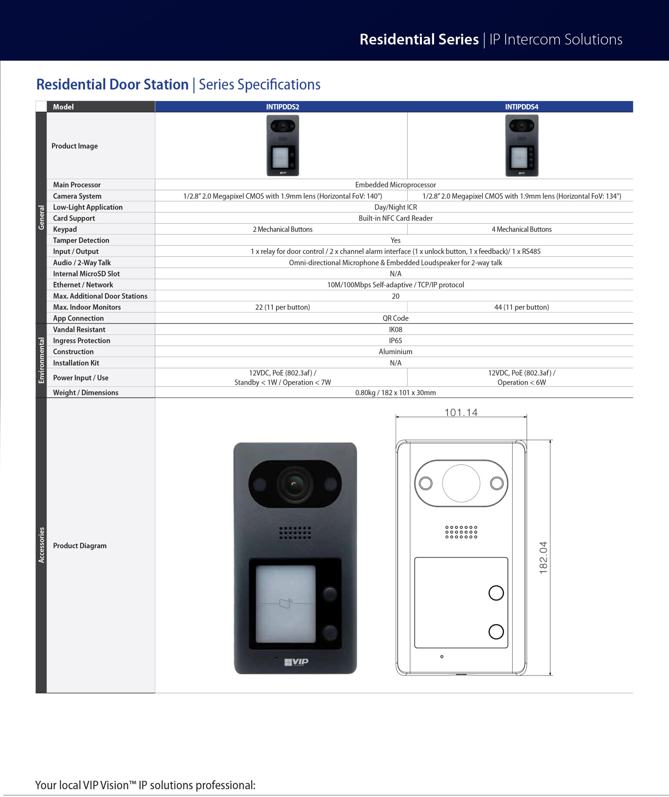 VIP Vision Residential 2 Button IP Intercom Door Station INTIPDDS2 - Image 3