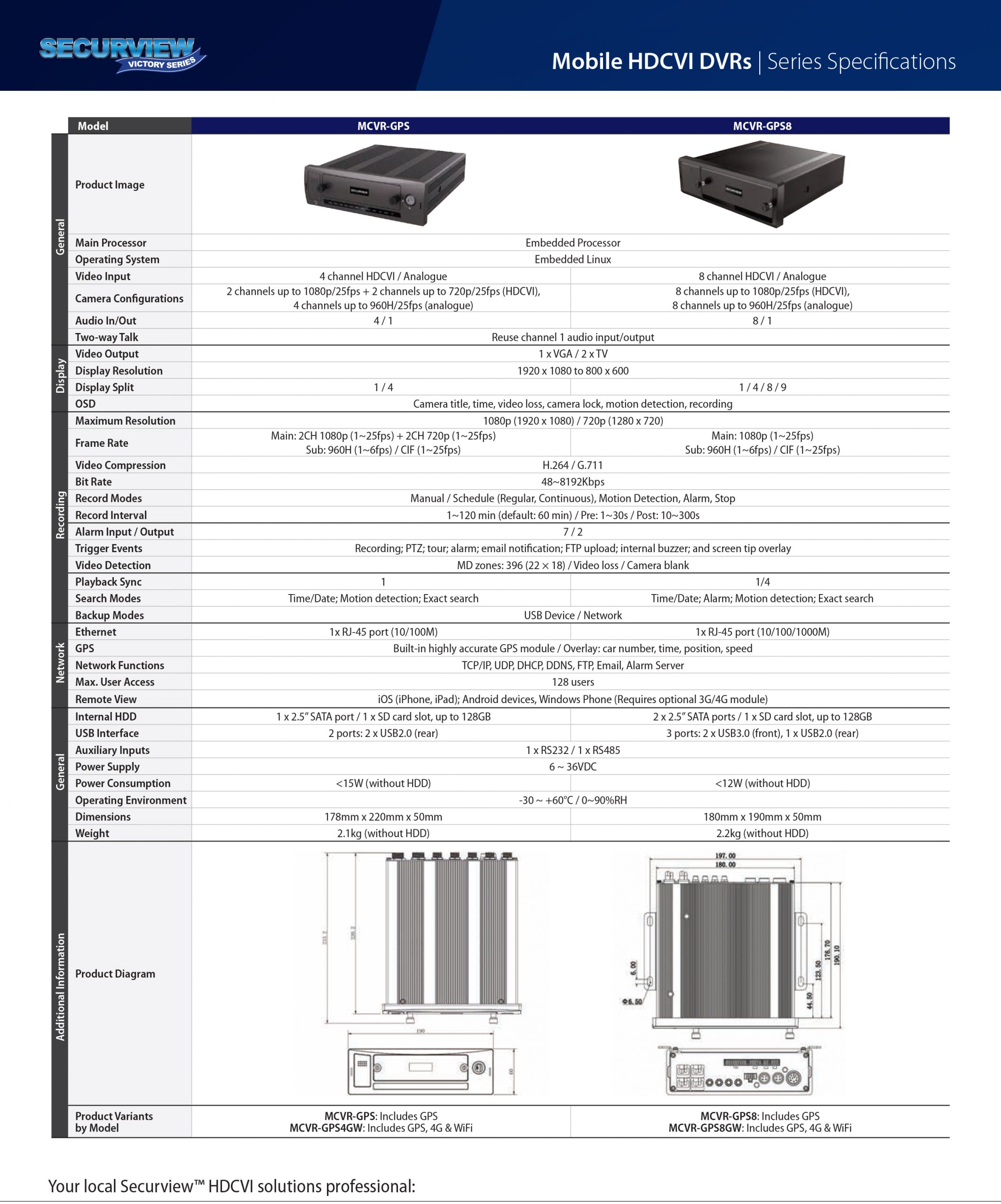 Rhino Securview 4 Channel Mobile HDCVI Recorder with GPS MCVR-GPS - Image 5