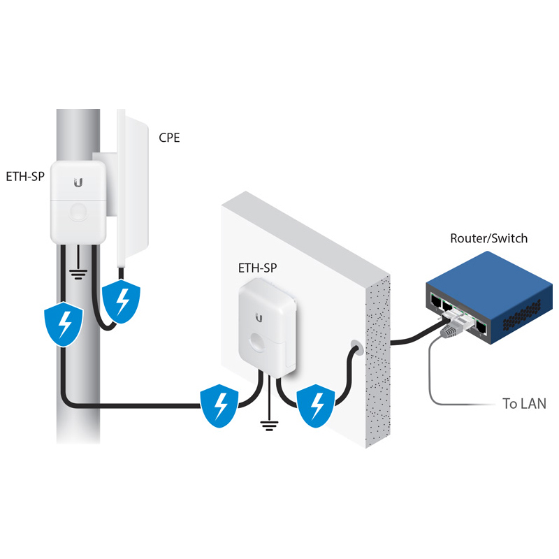 Ubiquiti Networks Ethernet Surge Protector VSETHSP