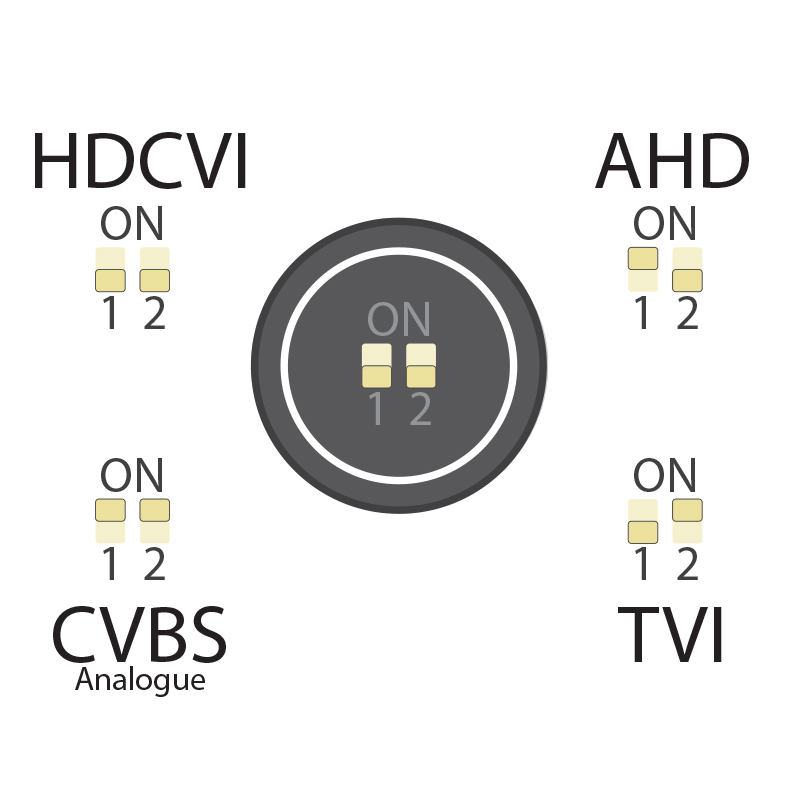 Securview Victory Series Professional Series 2.0MP 24/7 Colour Fixed HDCVI Turret VSCVI-2DFCG - Image 7
