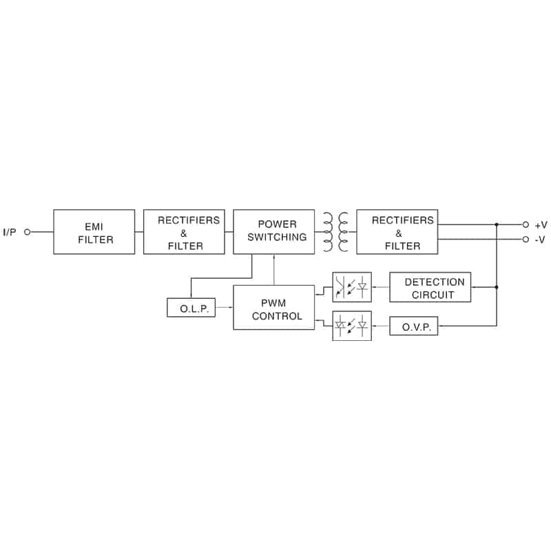 Securview 12VDC 7.5A Single Output Industrial DIN Rail Power Supply PSDR12V7A - Image 5