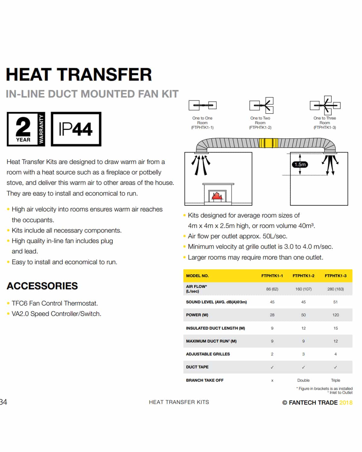 FANTECH 1 to 3 Room Heat Tranfer Kit FTPHTK1-3