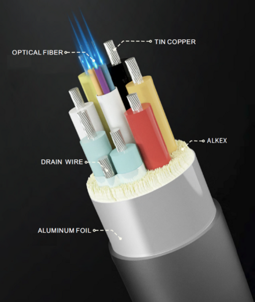 Hills Antenna HDMI Active Optical Cable (AOC) Male to Male - 10M 06HDAOC10