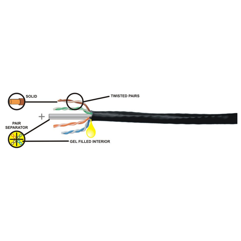 CAT6BK305M