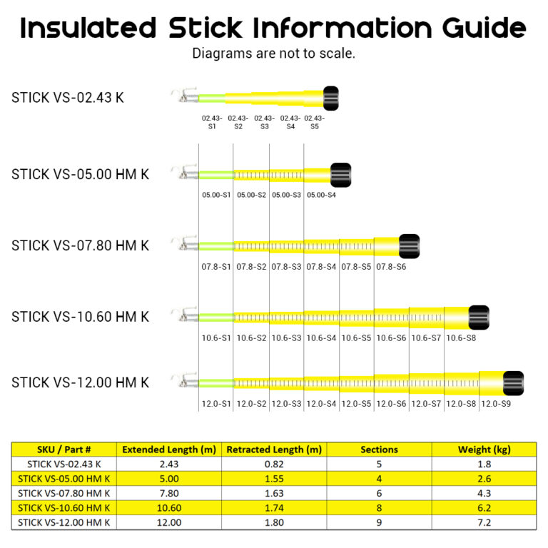 Insulated Stick Kit Telescopic 5.0m with Height Markings - Volt Safety STICK VS-05.00 HM K