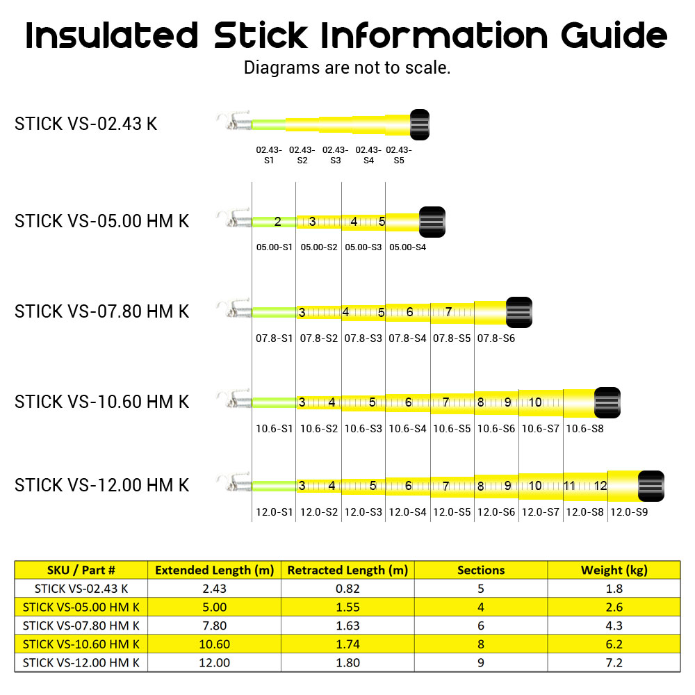 Insulated Stick Kit Telescopic 7.8m with Height Markings