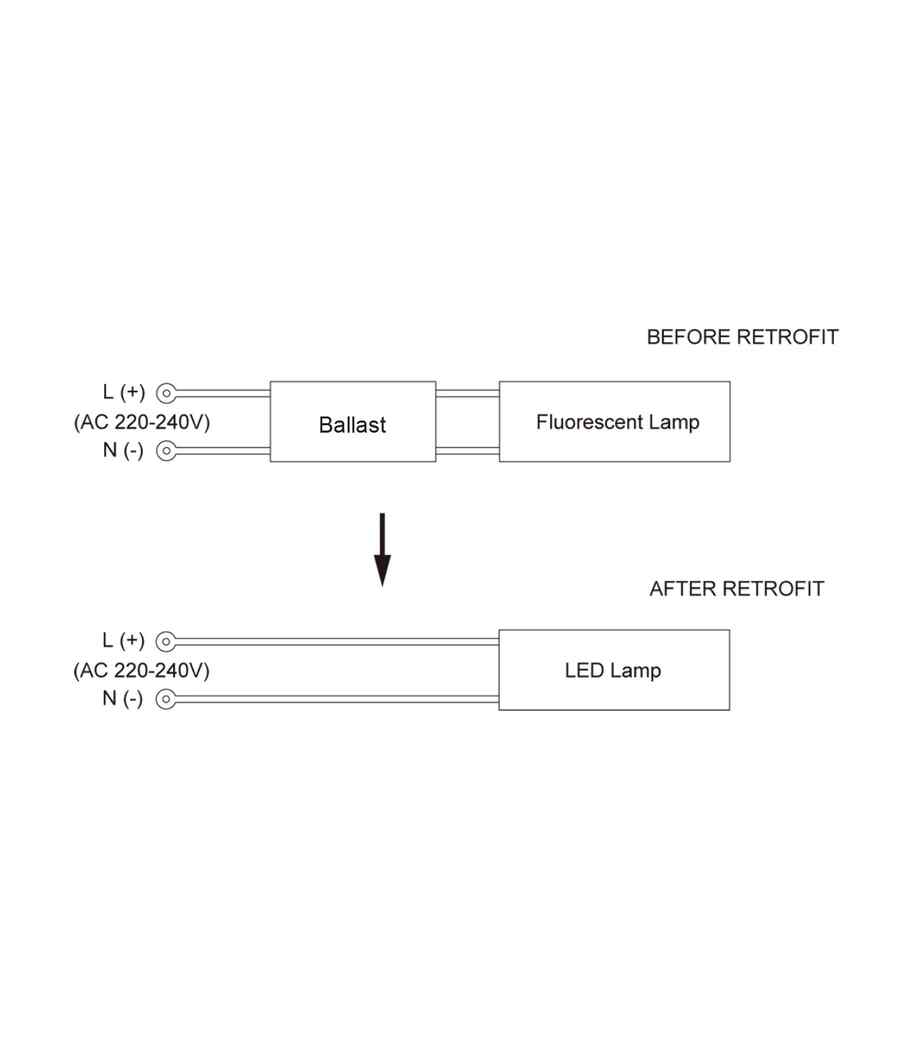 CLA PLC LED Globe (9W) - Image 2