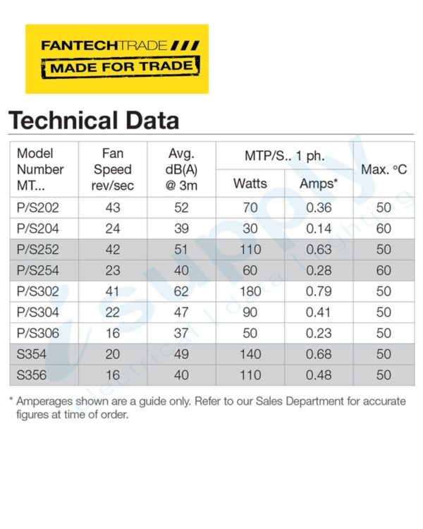 FANTECH Minitube Axial Fan 250mm 4 Pole 1ph 50Hz - Steel MTS254 - Image 4