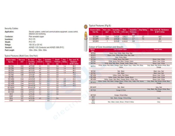 100m A-Tick 14/0.20 Figure 8 Cable Alarm CCTV security cable White - Image 3