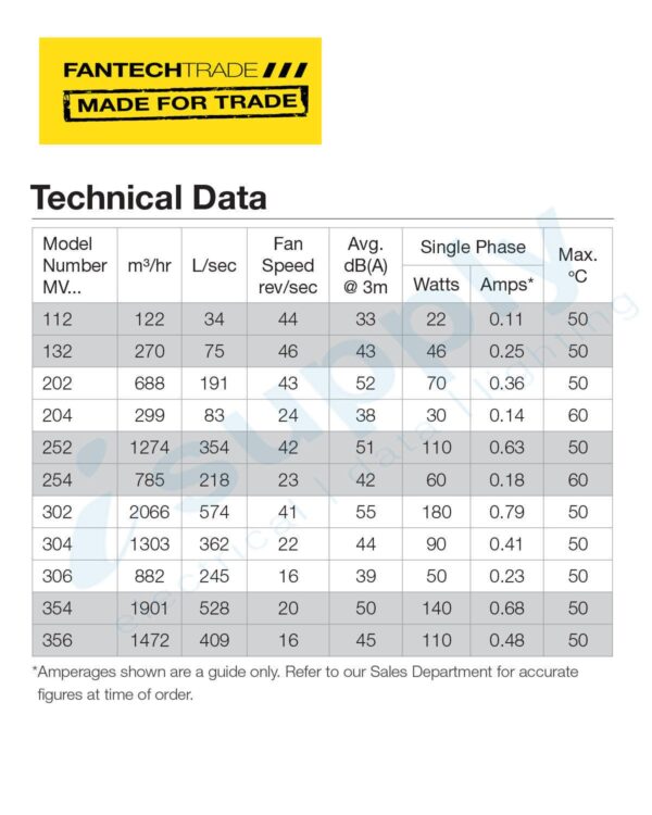 FANTECH Roof mounted exhaust fan 200mm 4 Pole 1 Ph MV204E