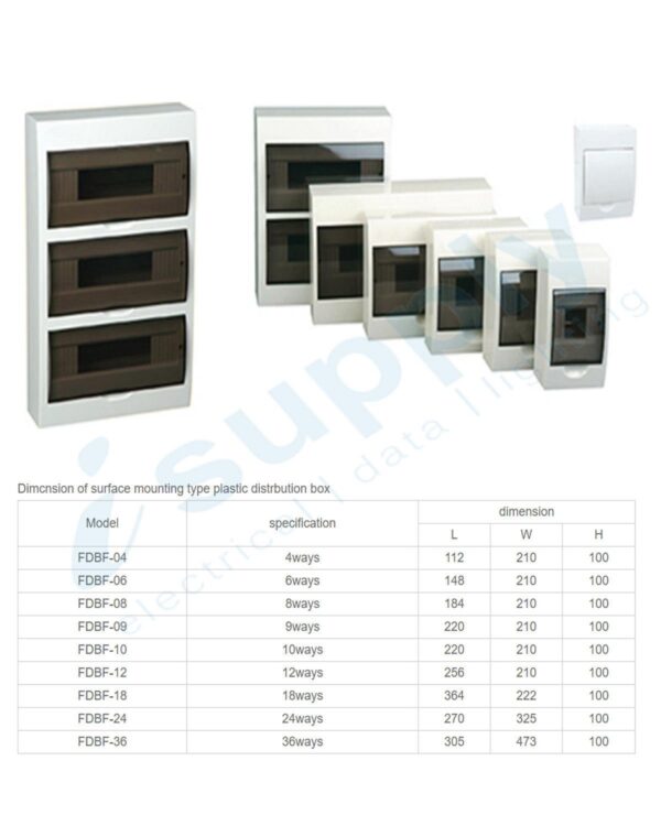 NLS 36 Pole Surface Mount Din Rail Distribution Board 30265