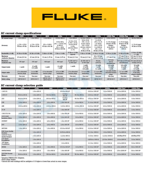 Fluke CURRENT CLAMP AC 200A FLUI200 - Image 3