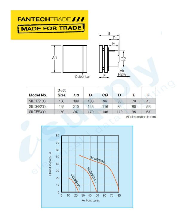 FANTECHTRADE Silent Design wall mounted fan 200mm Silver SILDES200*3C-S - Image 3