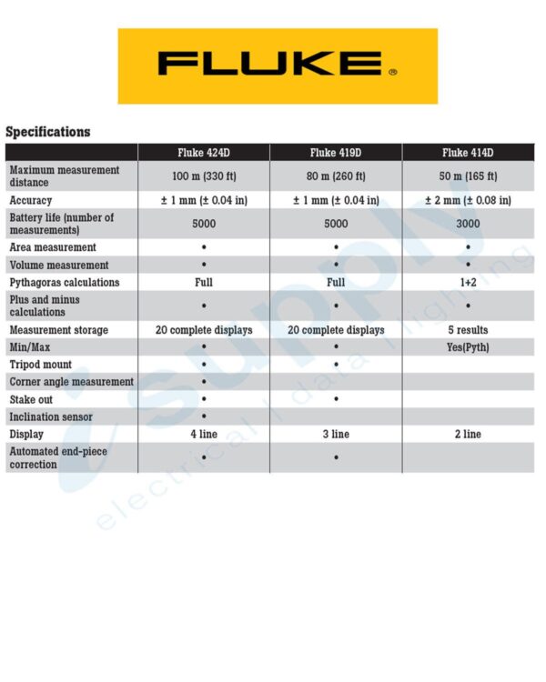 Fluke LASER DISTANCE METER, 50m MAX 2 LINE DISPLAY, IP40 FLU414D - Image 3