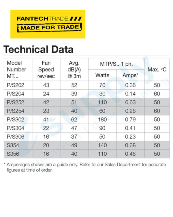 FANTECH Minitube Axial Fan 200mm 2 Pole 1ph 50Hz - Steel MTS202 - Image 4