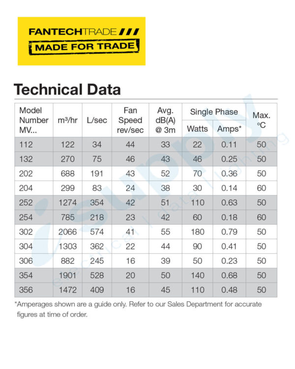 FANTECH Roof mounted exhaust fan 300mm 4 Pole 1 Ph MV304E