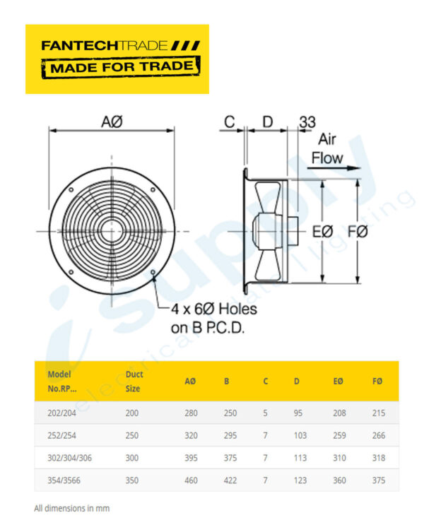 FANTECH Industrial 200mm 4pole wall/ceiling fan RP204 - Image 3