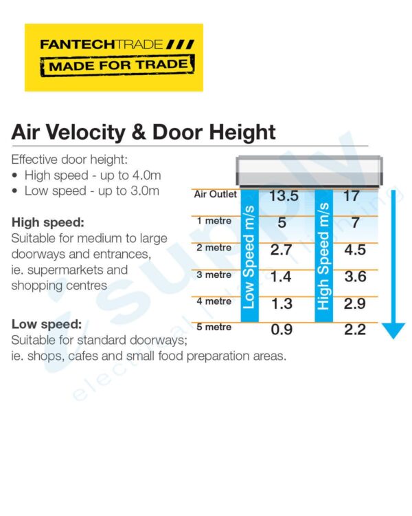FANTECH Air Curtain wall switch 18m/sec 900mm long HAC1209WS - Image 4
