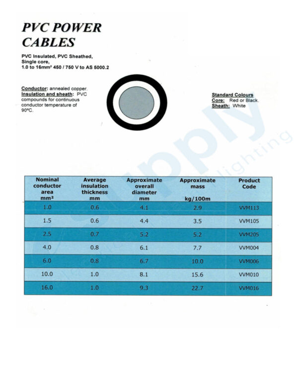 1.5mm SDI (White Core) Electrical Cable 100mtrs - Image 3