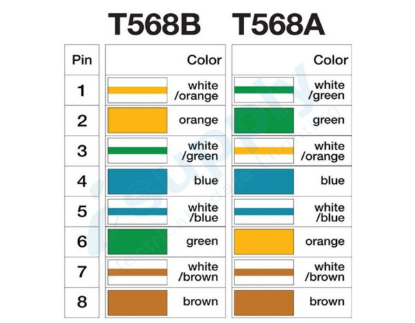 50 x CLIPSAL COMPATIBLE CAT6 RJ45 Data Inserts Jacks Mech EXPRESS POST - Image 6