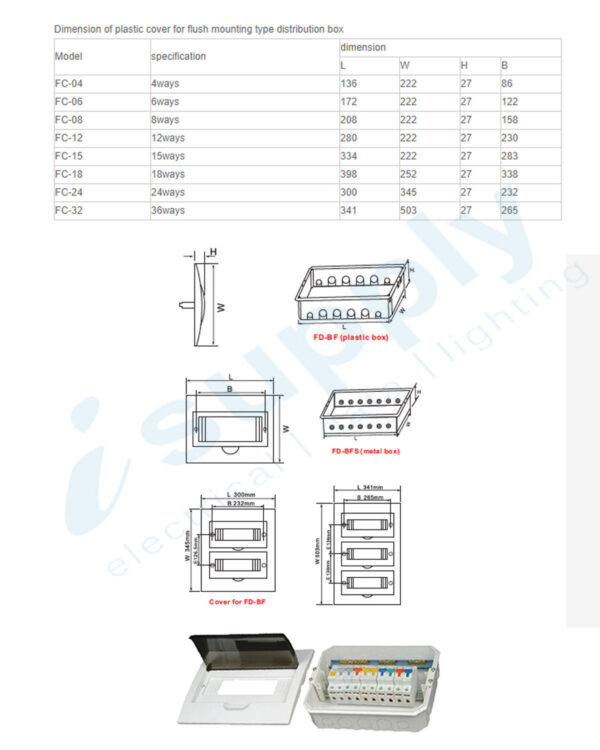 NLS Switchboard 18 Way Pole Recessed/ Flush Distribution Board 30282