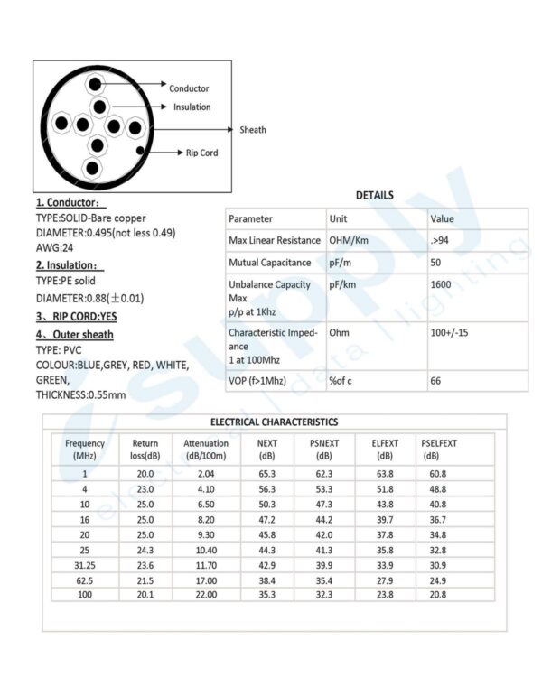 RED CAT5E 305 Mts 4 Pair 23AWG PVC Solid Ethernet Cable - Image 2