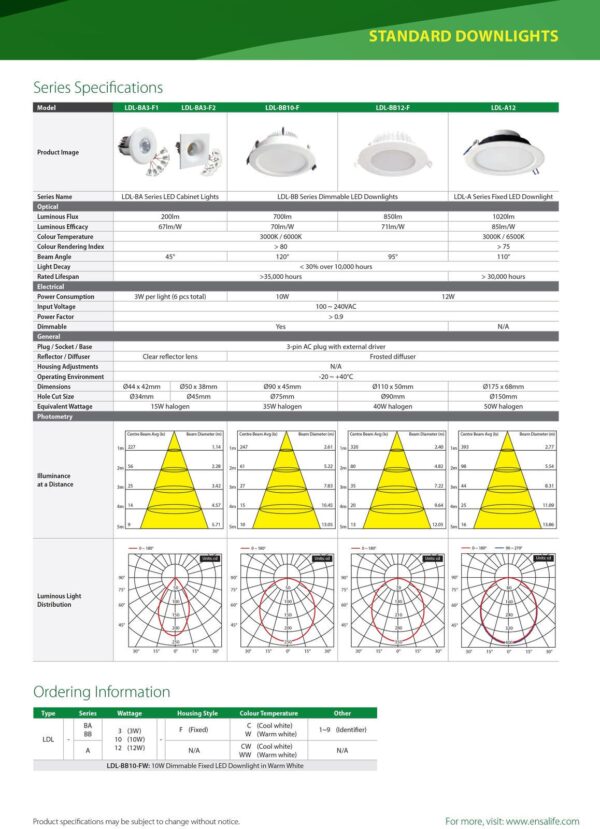 ENSA 12W Residential Fixed LED Dimmable Downlight (6000K) LDL-BB12-FC - Image 3