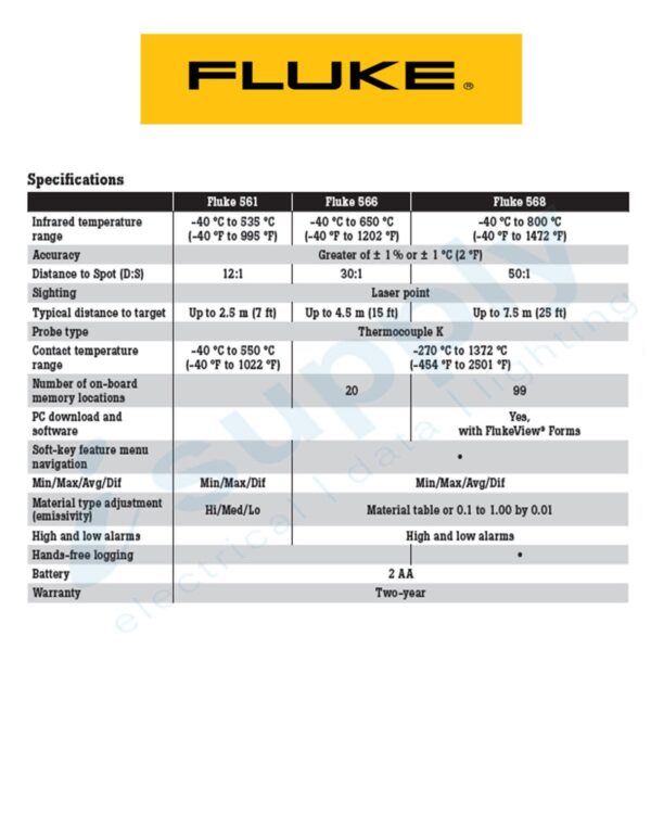 Fluke THERMOMETER INFRARED HVAL -40 TO 550c FLU561 - Image 3